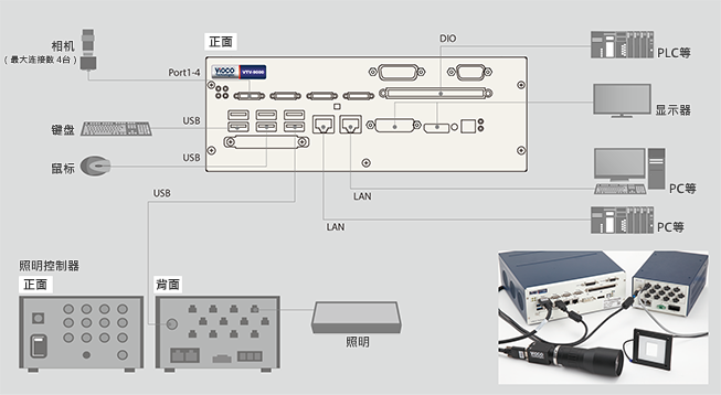 结构案例:VTV-9000mini和照明控制器